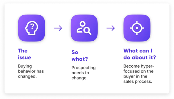 Infographic of POV summary